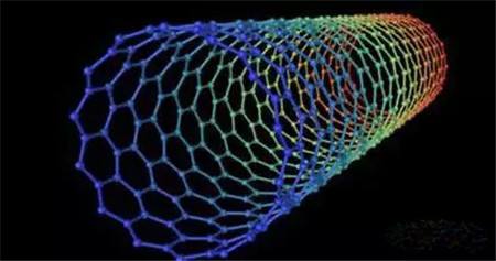 纳米技术有什么用发明图片