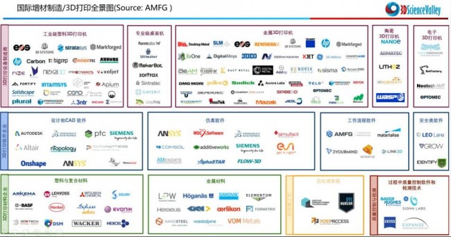 站在金字塔顶端的国际3d打印产业链你了解吗？