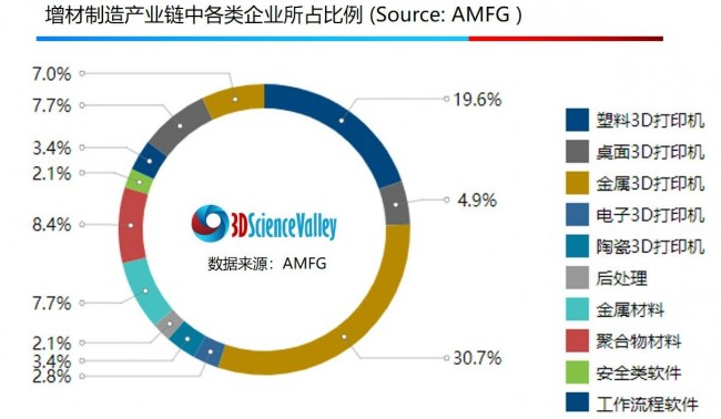 站在金字塔顶端的国际3d打印产业链你了解吗？