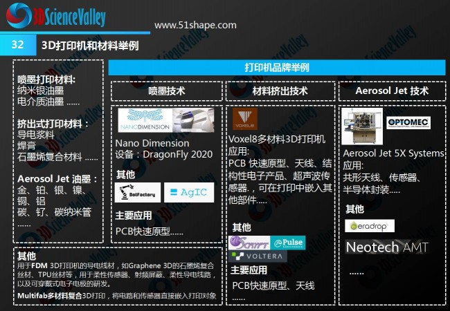 3D打印衣服又迎新际遇？清华大学研究可将将电子纤维与织物结合！