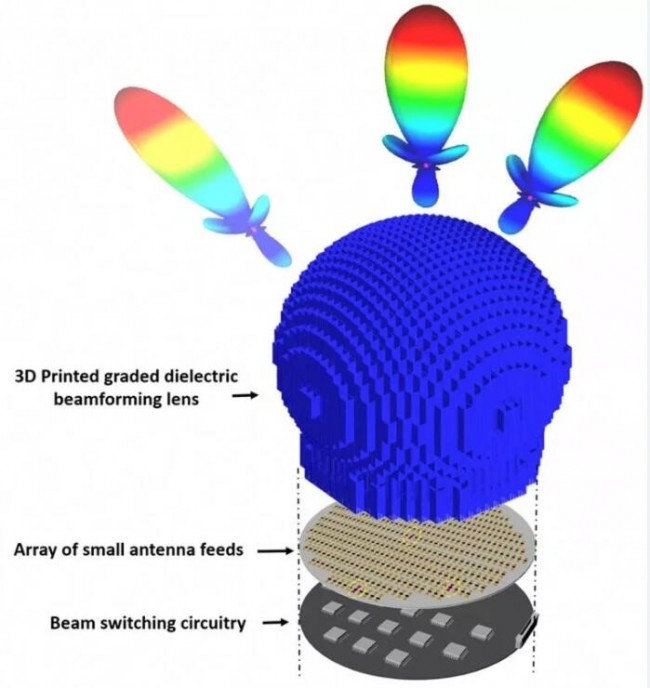 3D打印陶瓷天线技术可解锁5G网络应用